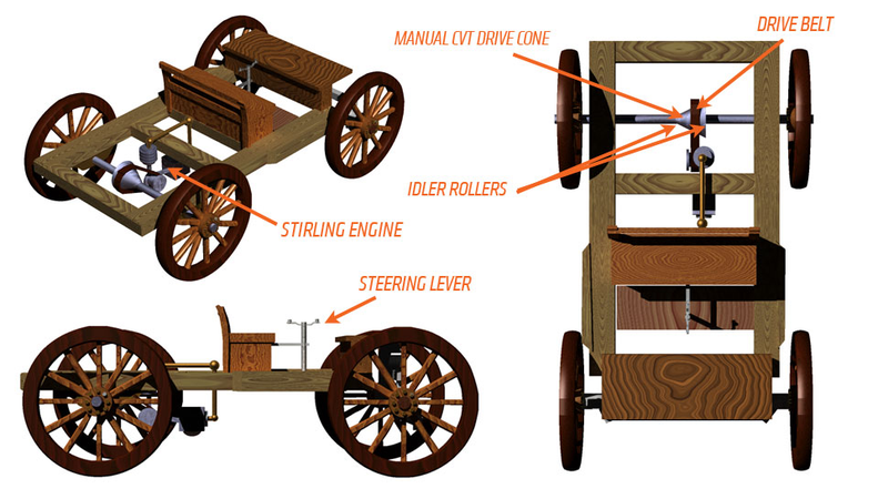 Illustration for article titled This Is The Car The Game Of Thrones World Could Build